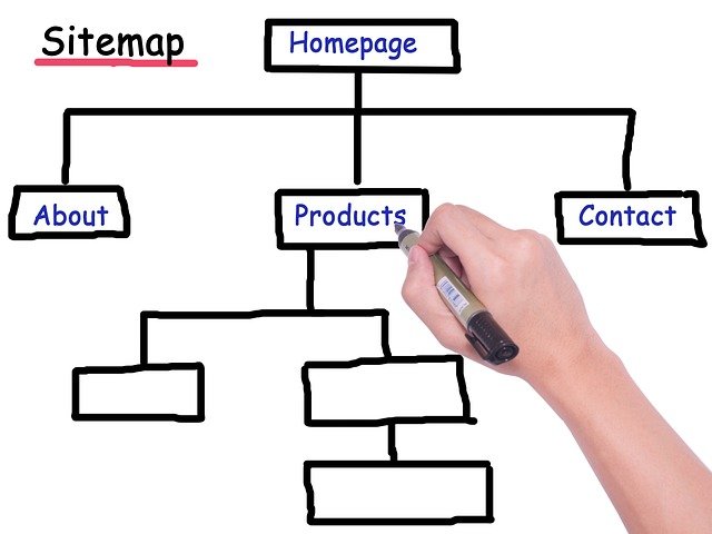 What pages should you have on your website...and why
